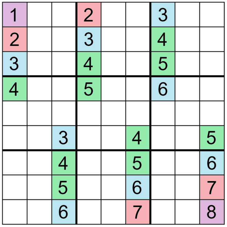 Printable Kenken Puzzle 7X7 Printable Crossword Puzzles James