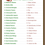 98 Football And Superbowl Party Ideas To Save Today | Football Within Football Tribond Questions
