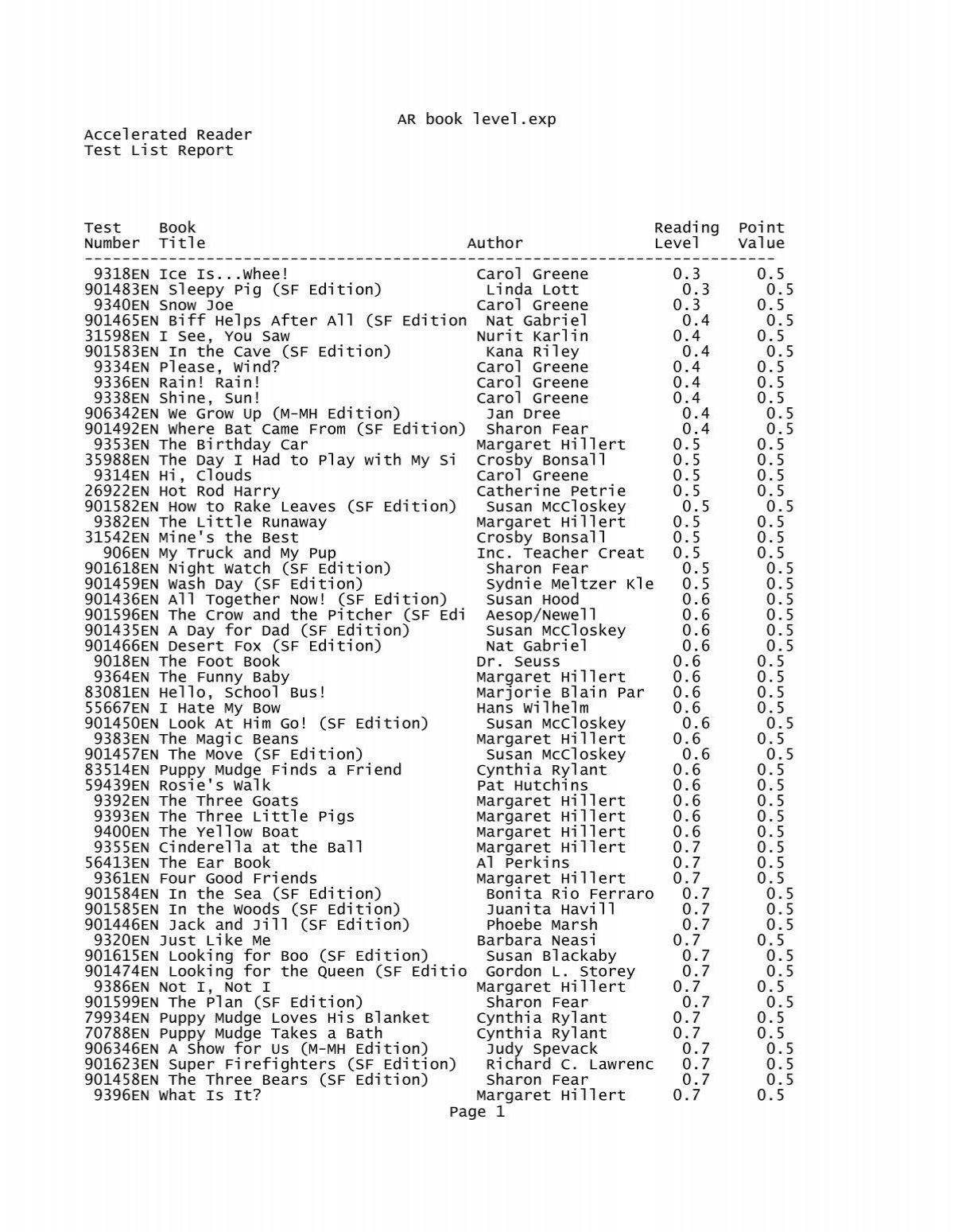 Ar Book Level.exp - Notepad in Whatzit Puzzle Answers Black Eyed Peas