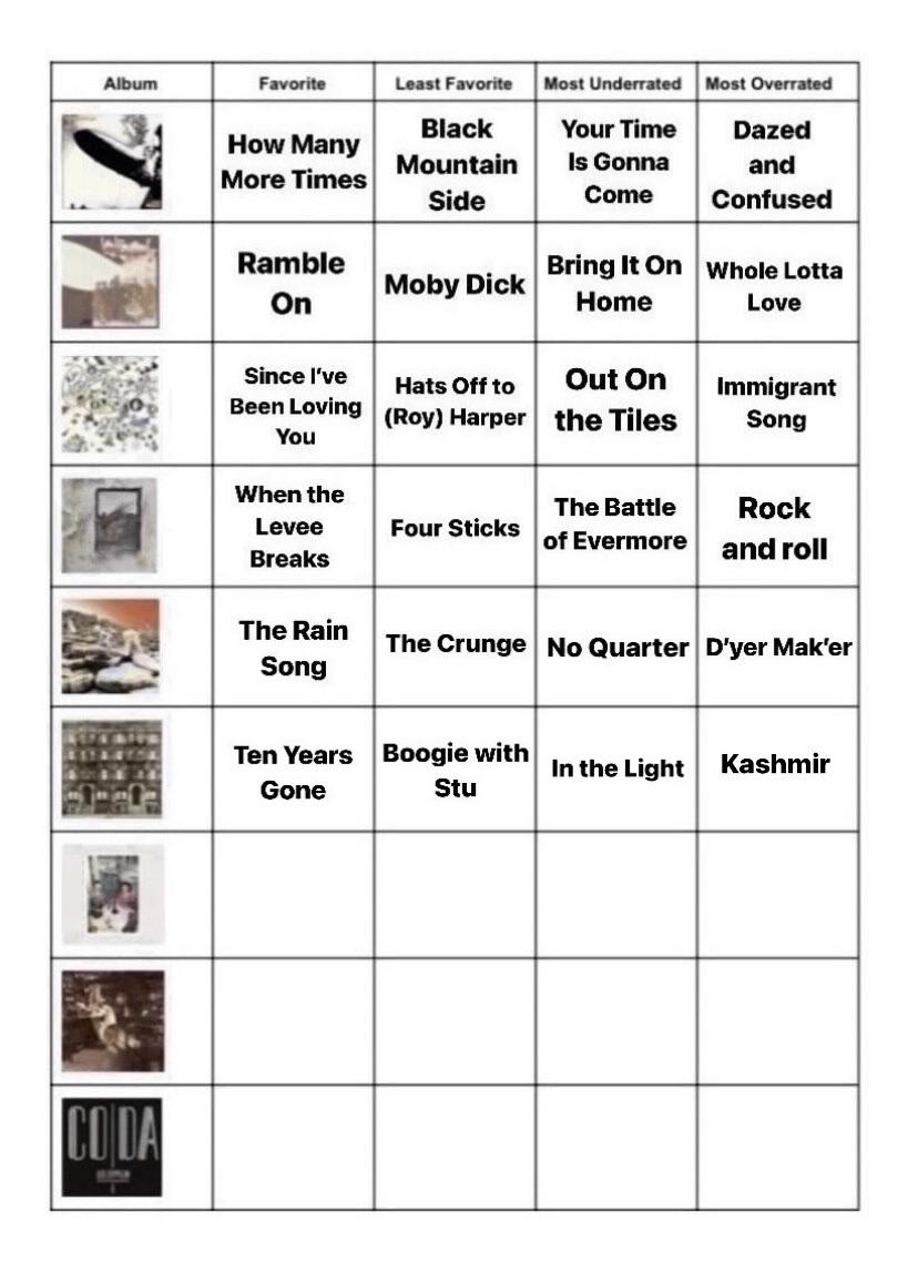 Cue The Anger* Kashmir Won For Most Overrated Song! Moving On throughout Wacky Wordies Answer Key Page 39