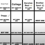 Day Six: Most Genius Song (Anco Only) : R/Animalcollective With Regard To Whatzit Clues And Answers List