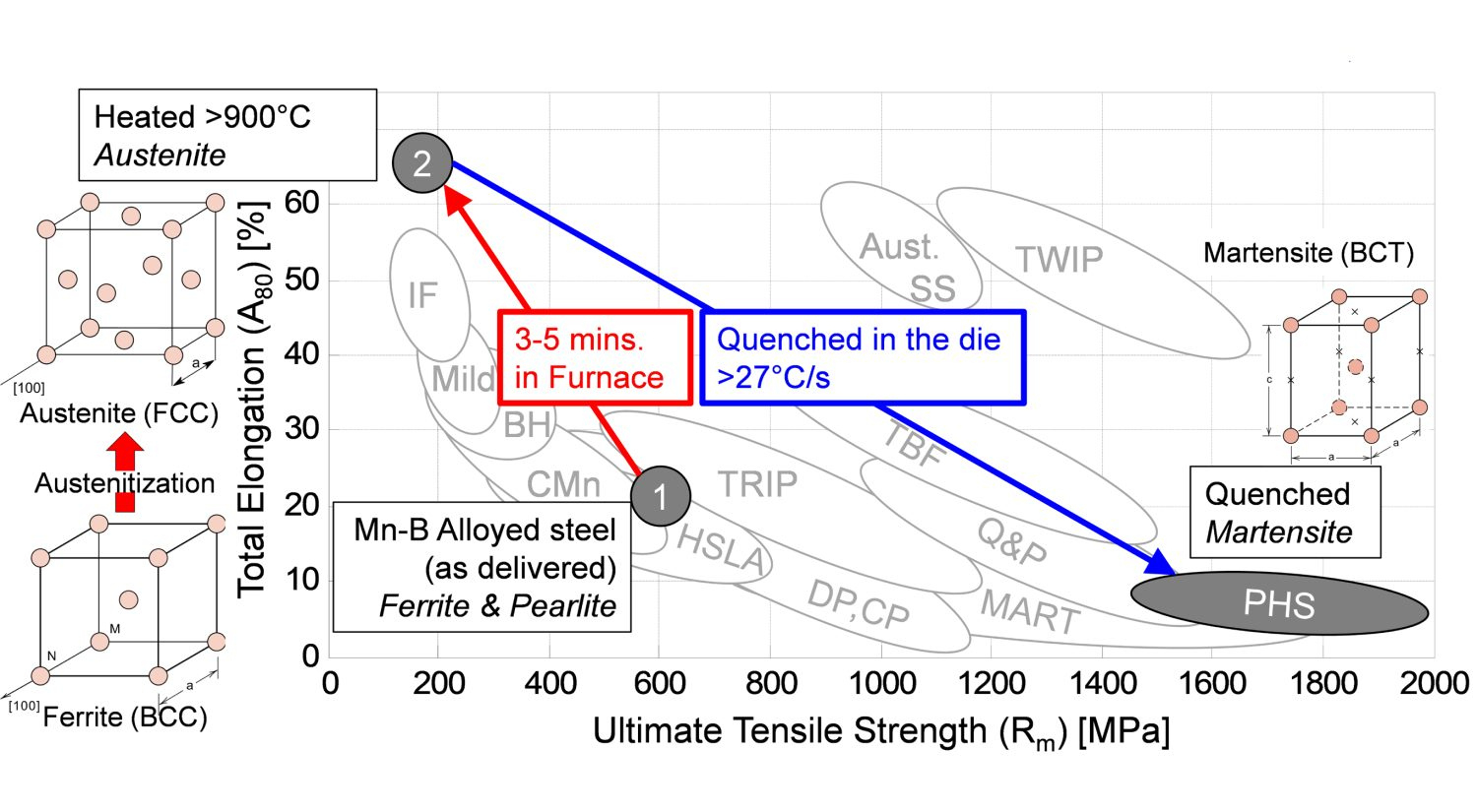 E. Billur Archives - Ahss Guidelines throughout Tribond Solver