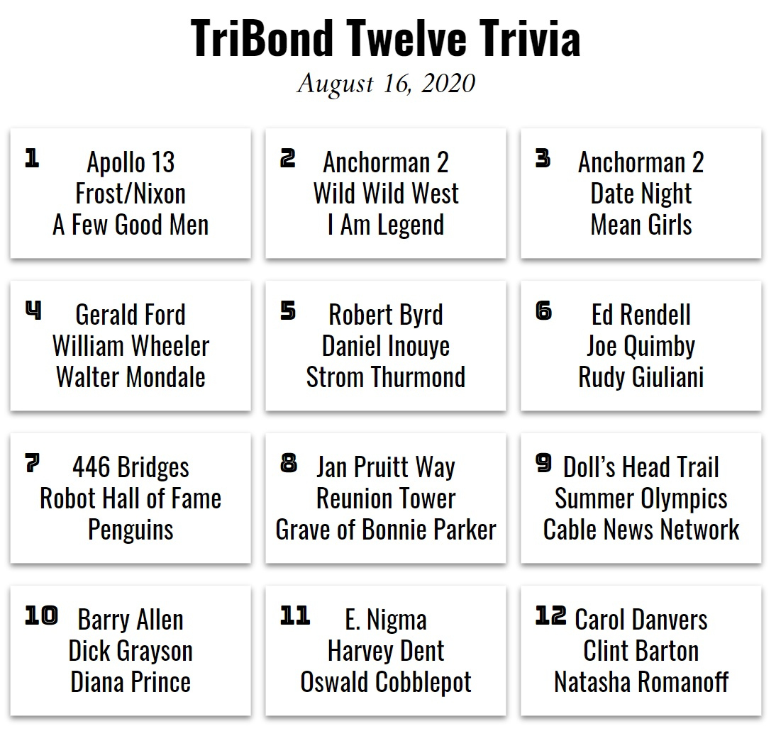 Erik Arneson – Page 7 – Erik Arneson with Tribond Trivia Questions Crazy Weird