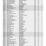 Mountain View Quiz List   Sortedlexile   Updated August 2009 Within Whatzit Puzzle Answers Black Eyed Peas