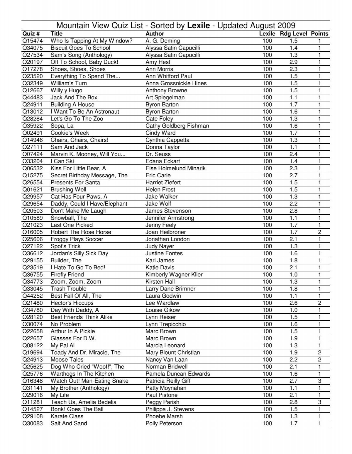 Mountain View Quiz List - Sortedlexile - Updated August 2009 within Whatzit Puzzle Answers Black Eyed Peas