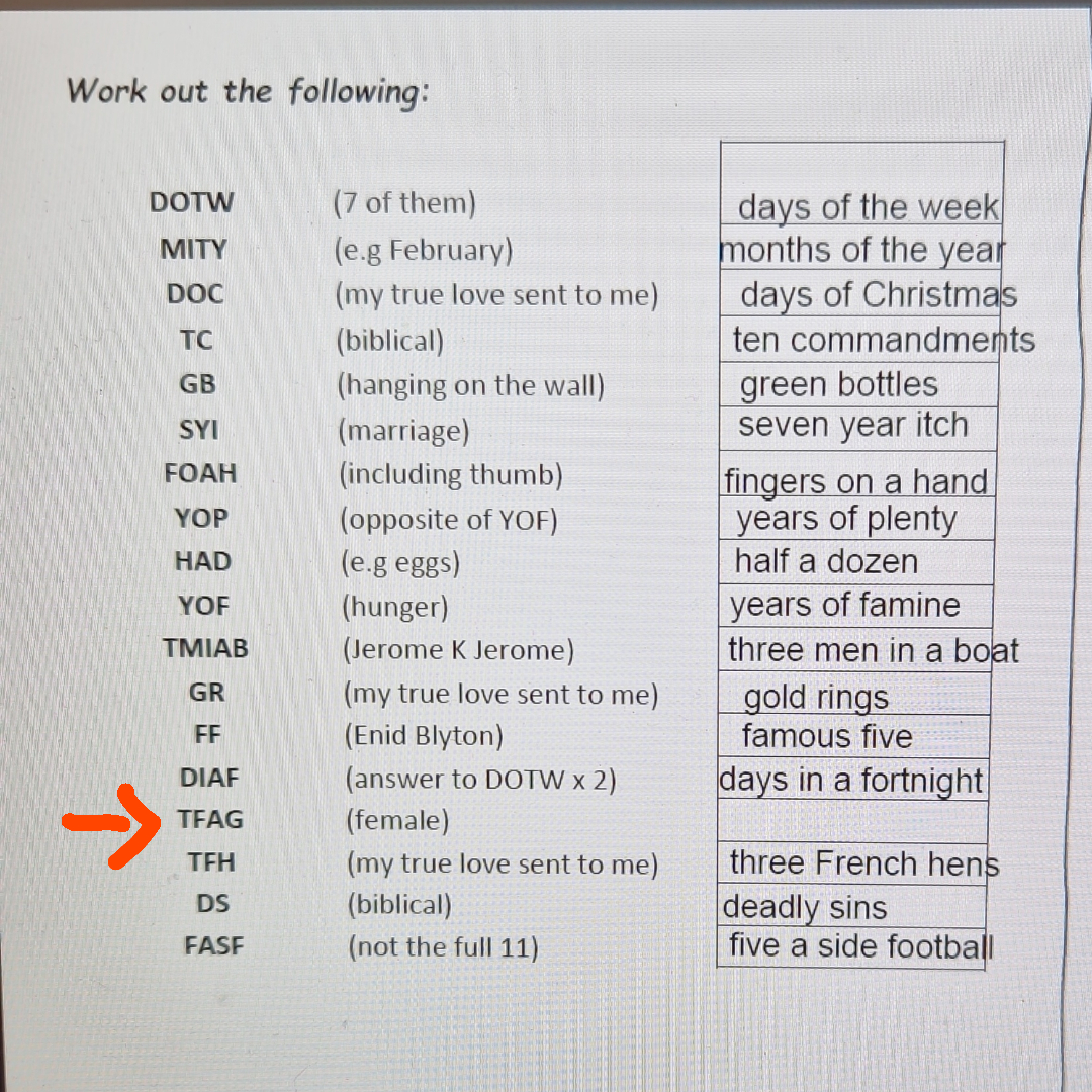 Someone Help! Acronym Puzzle : R/Puzzles pertaining to Ditloids with Answers