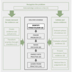 Transforming Conservation   6. Identifying Stakeholders And With Tri Bond Logic Puzzles Green Sea Box