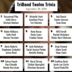 Tribond Trivia – Erik Arneson Throughout Tribond Trivia