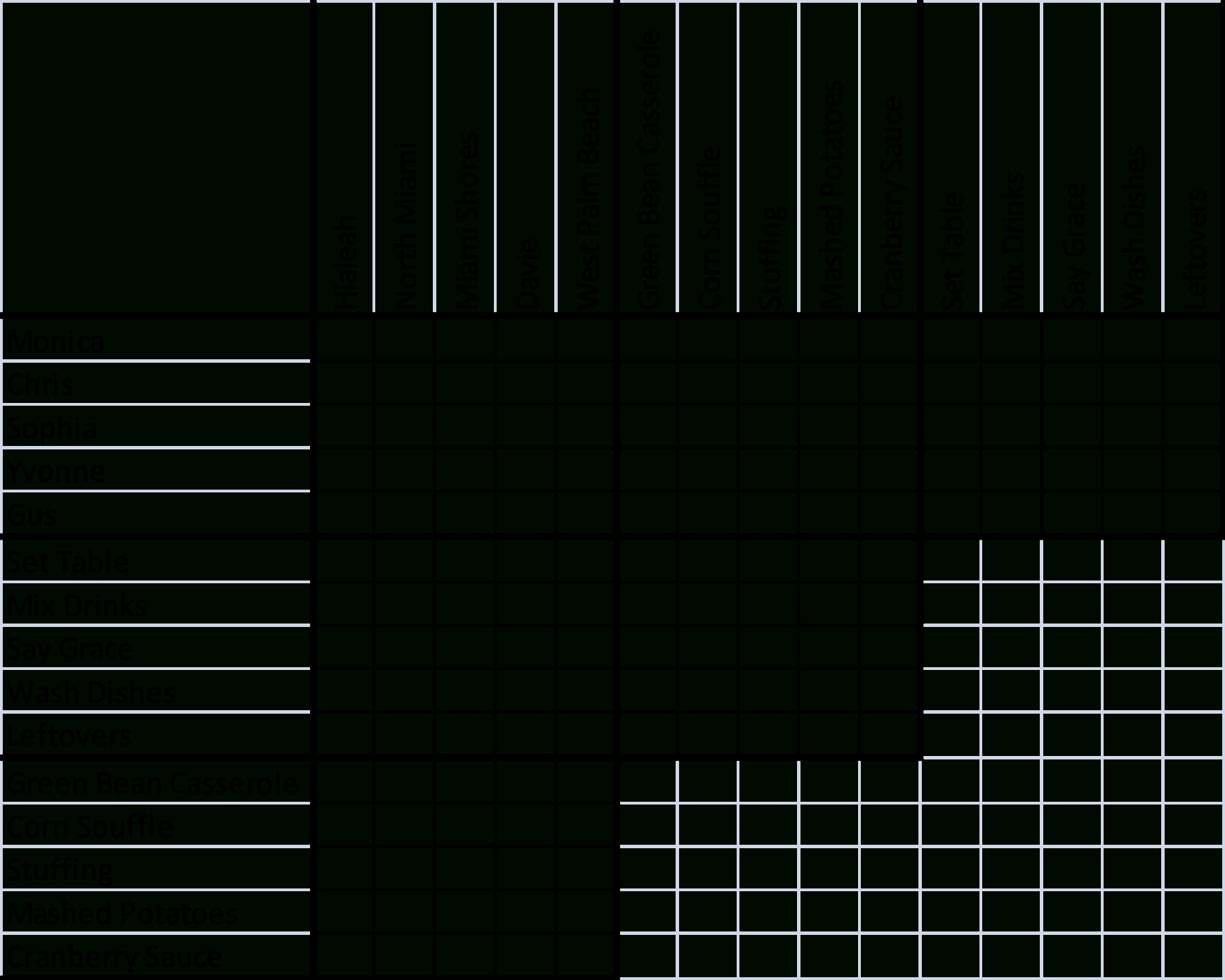 Holiday Triple Post: A Thanksgiving Logic Problem | Juan Day At A Time regarding Thanksgiving Dinner Logic Grid Puzzle Answer Key