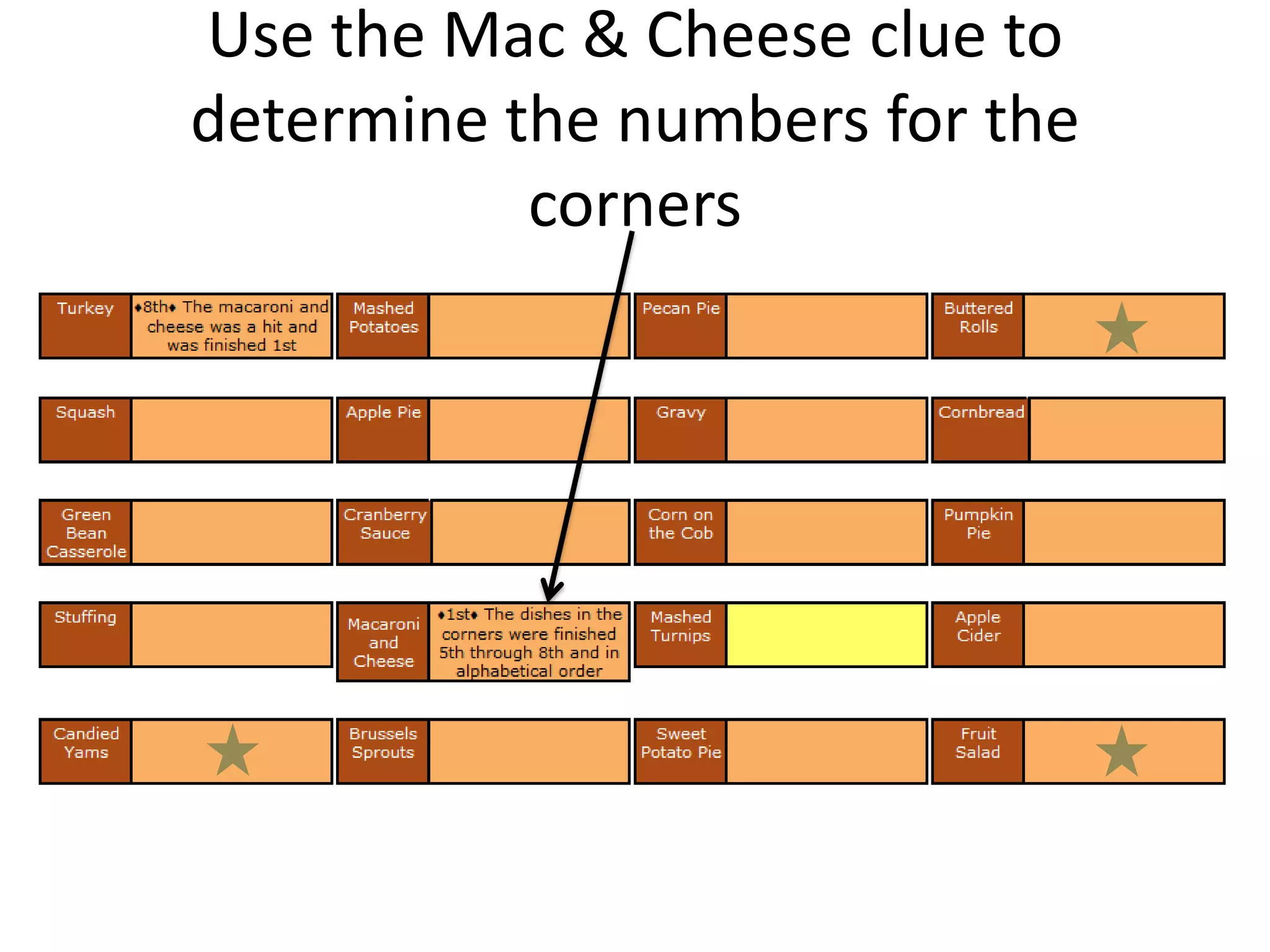Thanksgiving Dinner Logic Puzzle | Pptx in Thanksgiving Dinner Logic Puzzle Answer Key