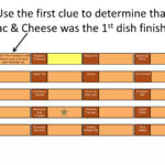 Thanksgiving Dinner Logic Puzzle | Pptx Intended For Thanksgiving Dinner Logic Puzzle