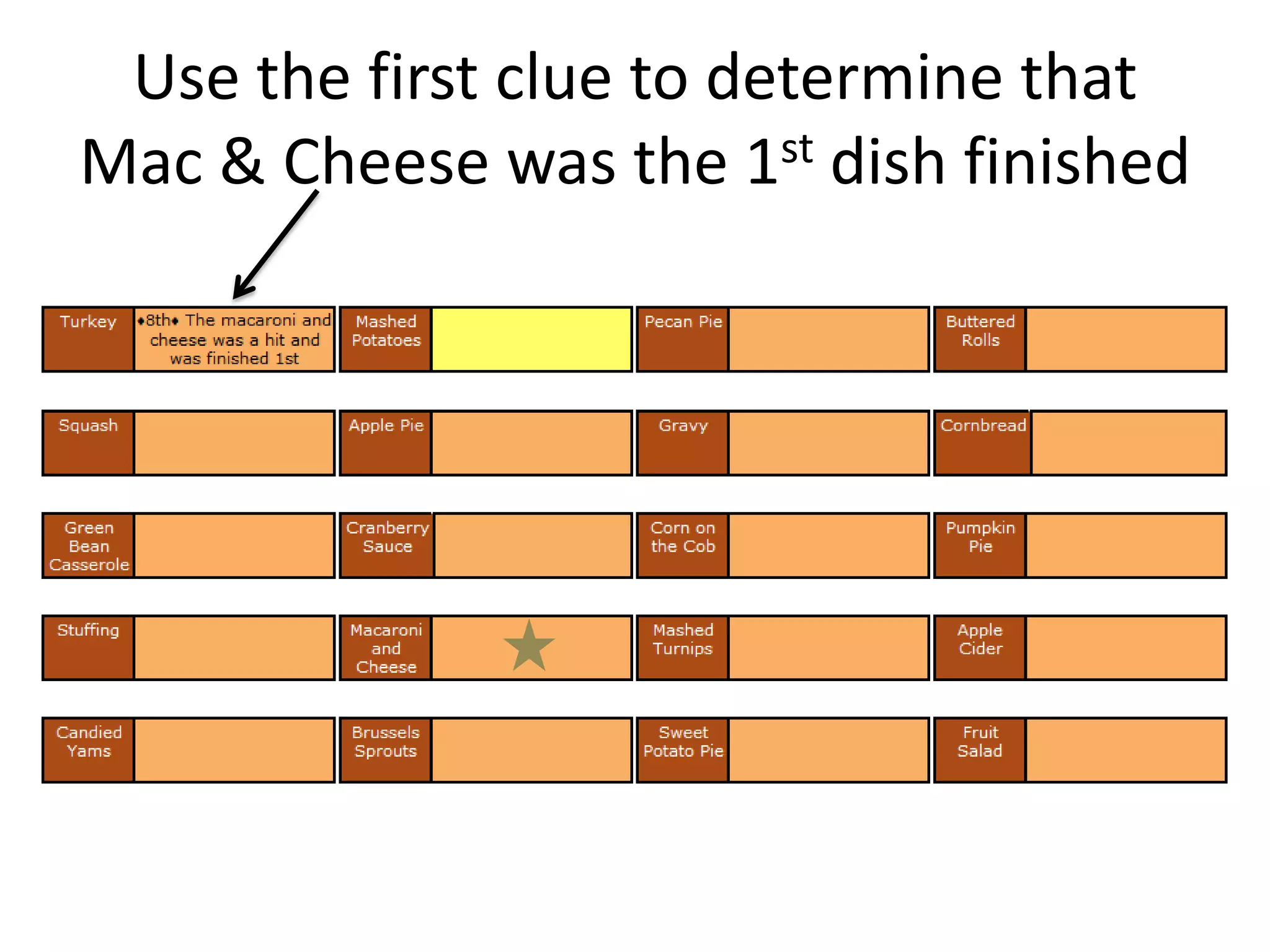 Thanksgiving Dinner Logic Puzzle | Pptx intended for Thanksgiving Dinner Logic Puzzle
