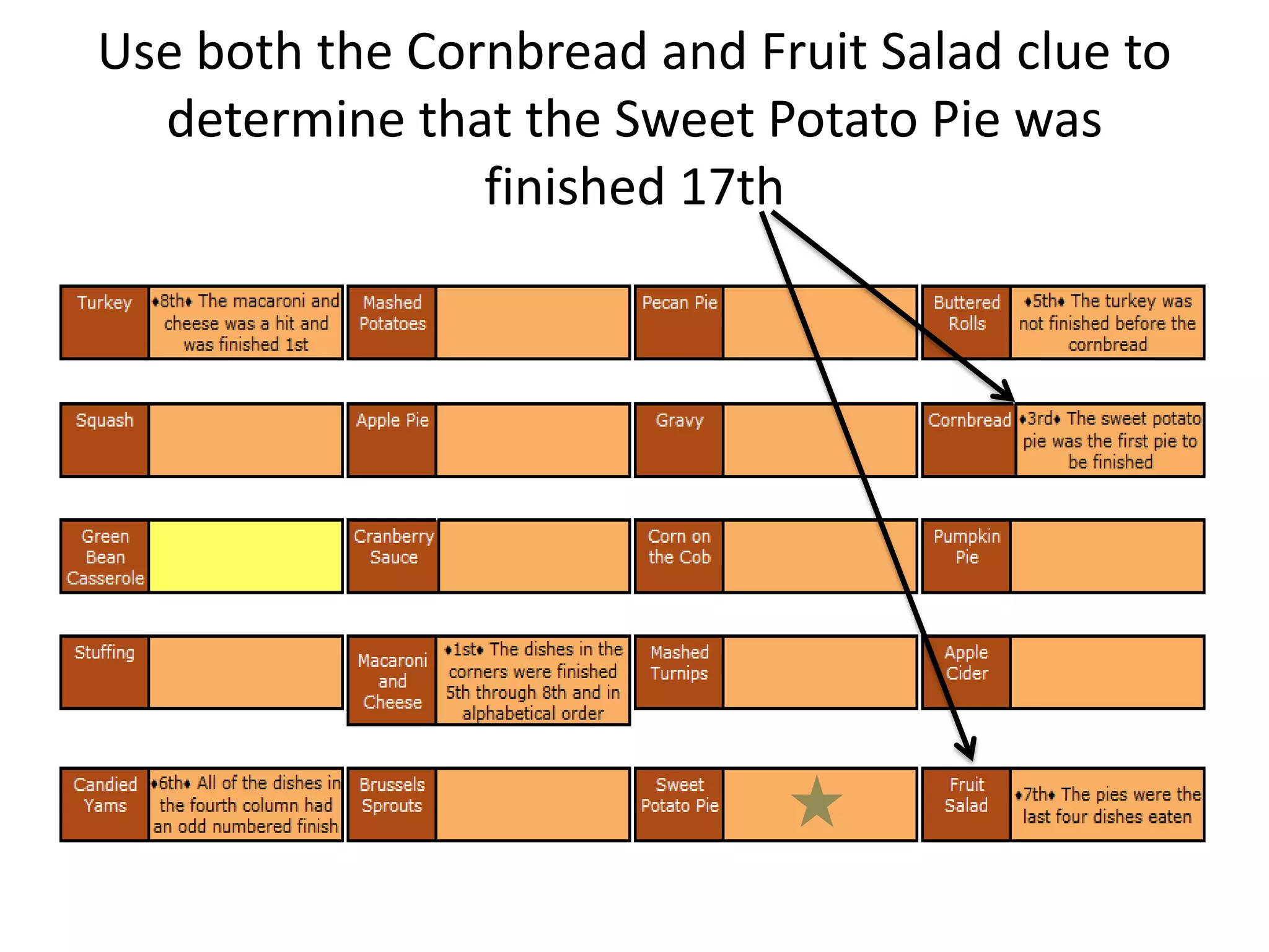 Thanksgiving Dinner Logic Puzzle | Pptx with regard to Thanksgiving Dinner Logic Puzzle Answer Key