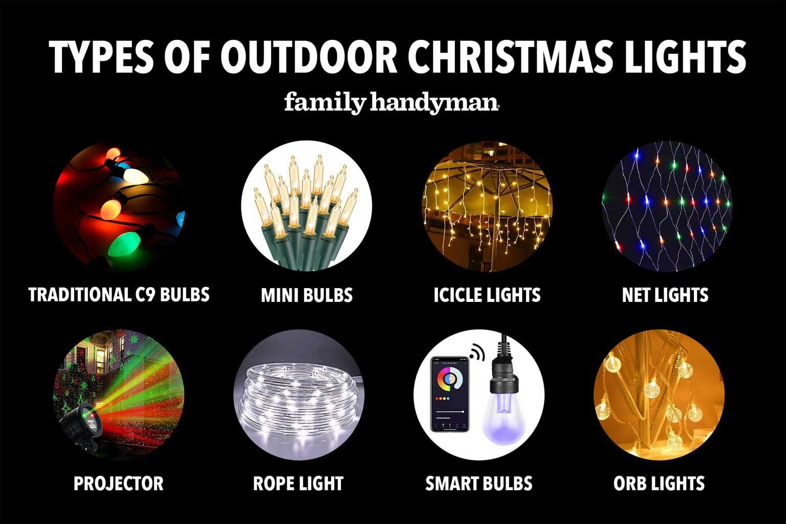 11 Types Of Christmas Lights To Consider This Holiday Season with Bulbs In Many Christmas Lights Crossword