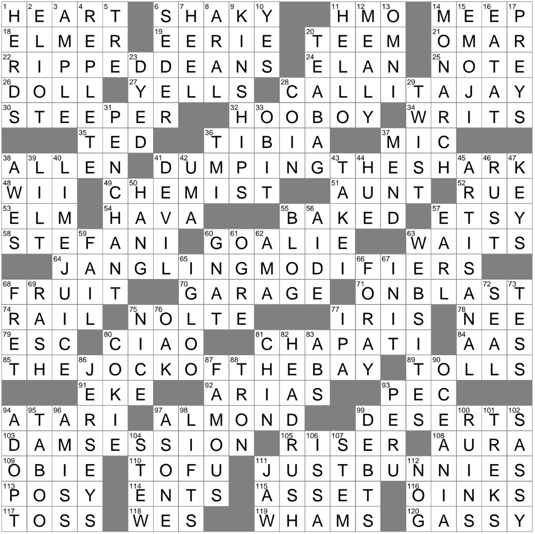 in the spotlight for bad behavior crossword clue archives inside tiny bells added to an ugly christmas sweater crossword In The Spotlight For Bad Behavior Crossword Clue Archives inside Tiny Bells Added To An Ugly Christmas Sweater Crossword