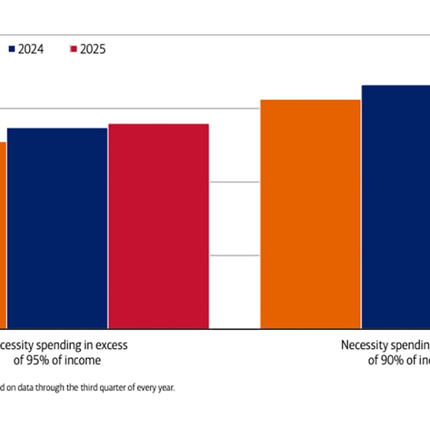 Nearly A Quarter Of Americans Live Paycheck To Paycheck, Bank Of regarding Bank With A Christmas Price Index Crossword