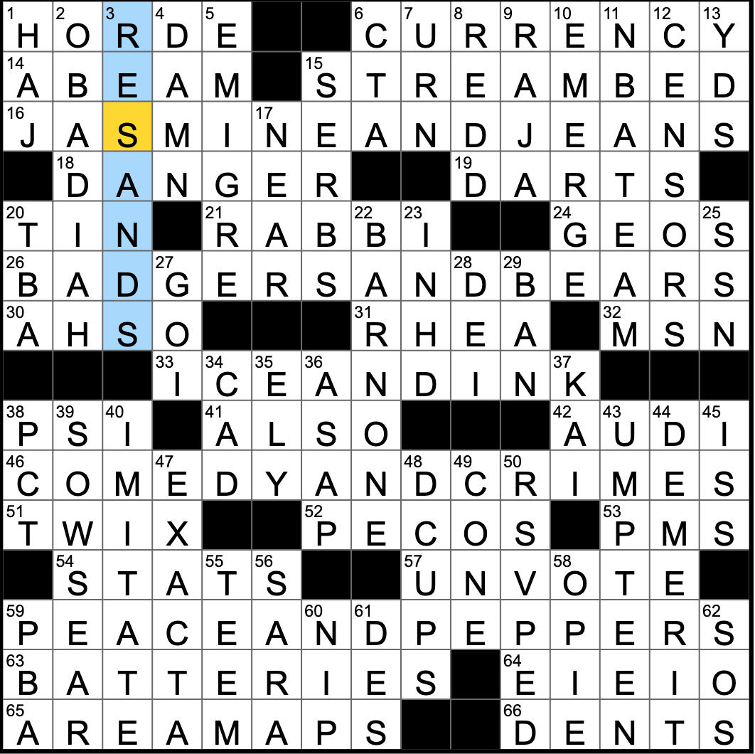 rex parker does the nyt crossword puzzle february 2019 with regard to christmas dinner centerpiece crossword clue 3 letters Rex Parker Does The Nyt Crossword Puzzle: February 2019 with regard to Christmas Dinner Centerpiece Crossword Clue 3 Letters