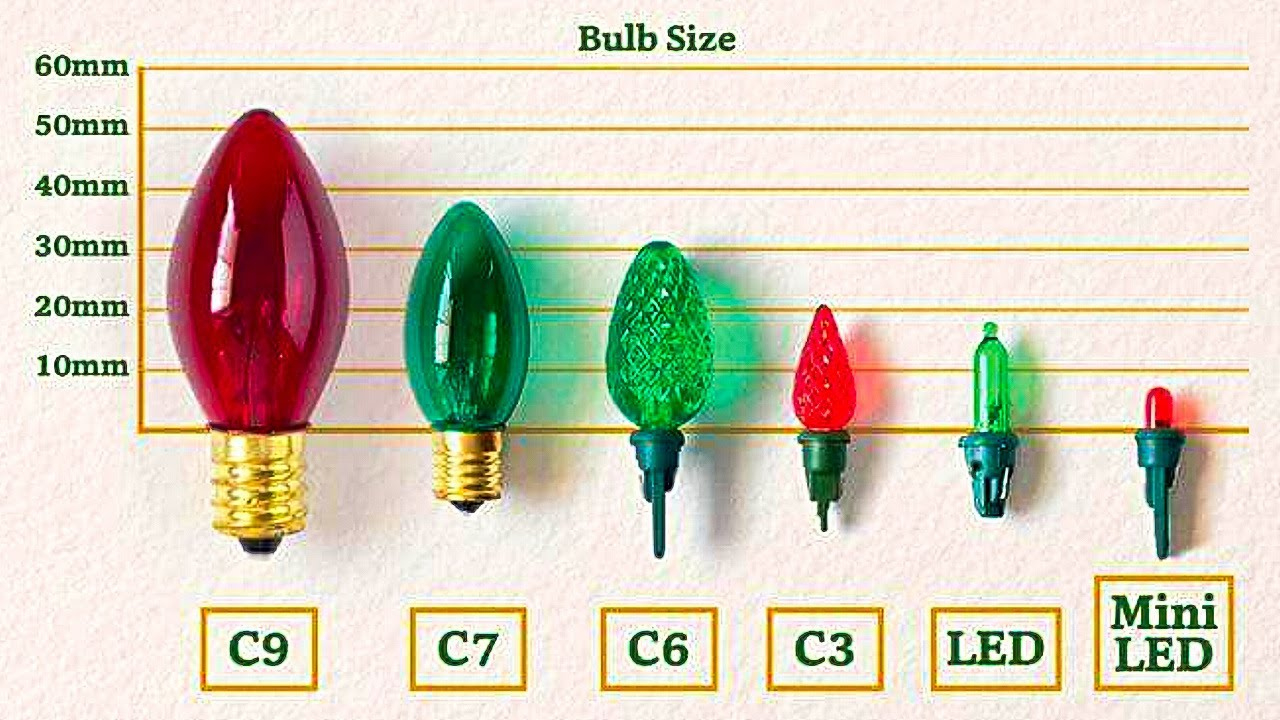 The Different Types Of Christmas Light Bulbs | What Bulb Do You Have? inside Bulbs in Many Christmas Lights Crossword